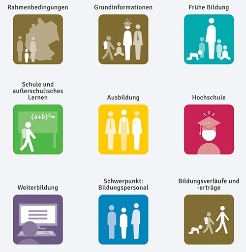 Bildungsbericht-Startseite.jpg Bild von den Kacheln der Startseite