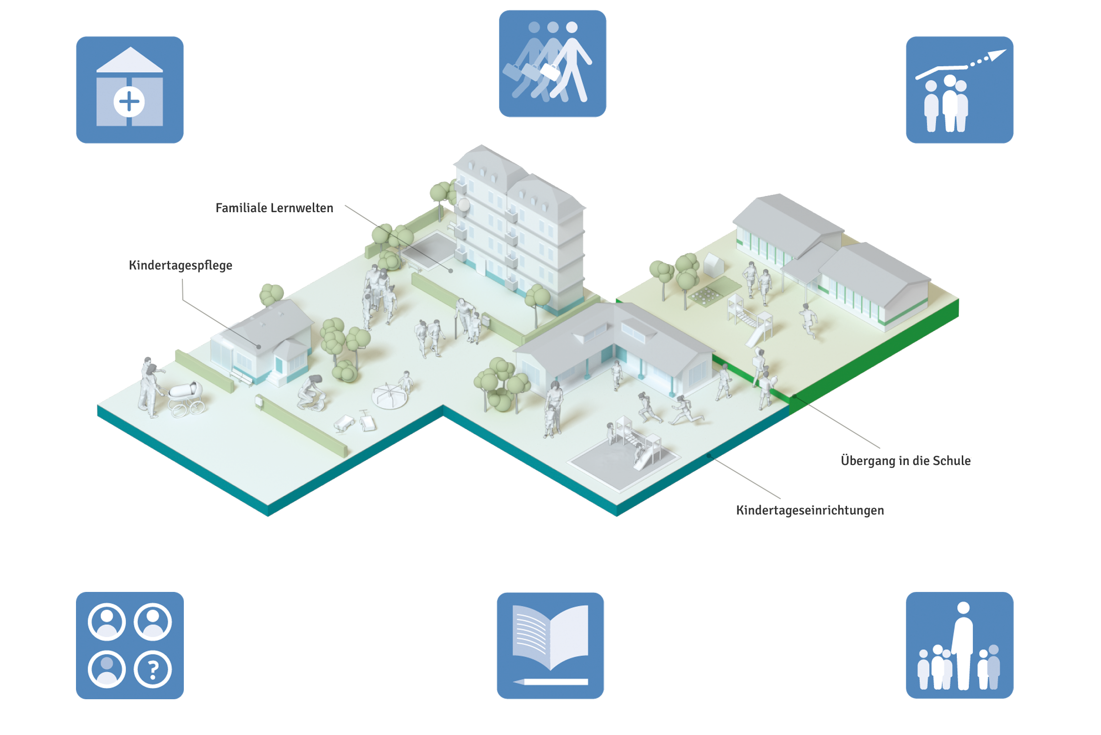 C Frühe Bildung, Betreuung und Erziehung — Bildungsbericht DE